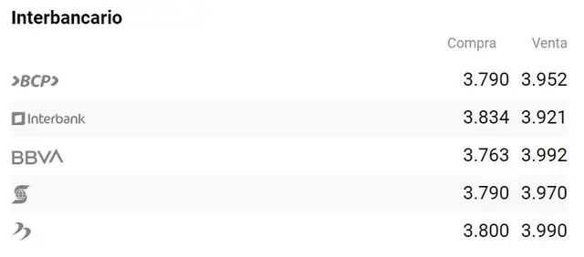 Precio dólar para HOY 13 de setiembre del 2022   