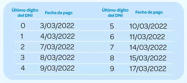 Cronograma de Interbank. Cronograma de Interbank.