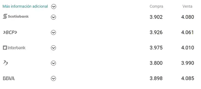 dólar precio perú dólar precio perú