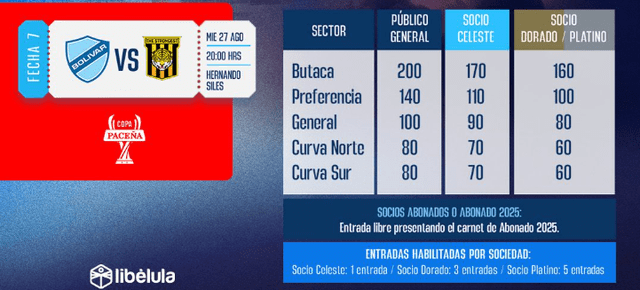 bolivar vs the strongest