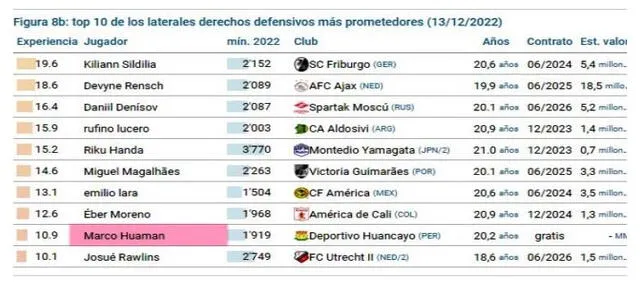 Marco Huamán, jugador del 'Rojo Matador'.   