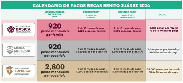 becas benito juárez