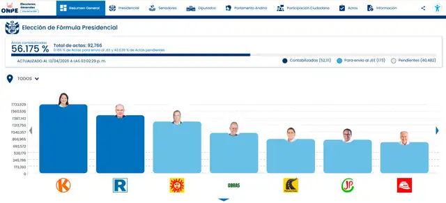 resultados resultados