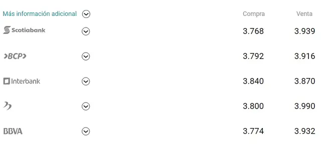 Foto: cuantocuestaeldolar.pe Foto: cuantocuestaeldolar.pe