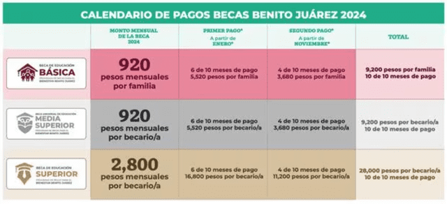 Beca Benito Juárez 2024 Beca Benito Juárez 2024