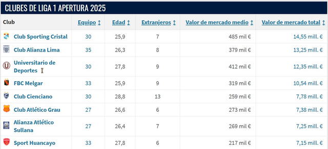 Sporting Cristal