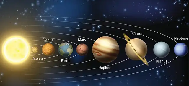 Evento astronómico, alineación plantearia del 28 de febrero de 2026