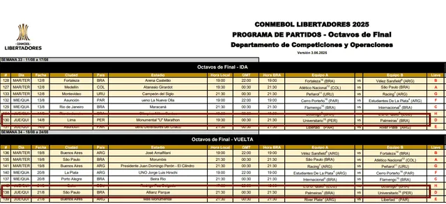 Universitario vs Palmeiras, Copa Libertadores
