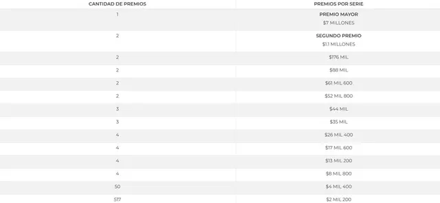 sorteo zodiaco sorteo zodiaco