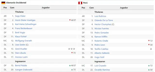 Jugó todo el partido.    