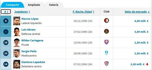 Selección peruana