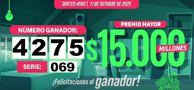 Último resultado de la Lotería de Boyacá. Último resultado de la Lotería de Boyacá.