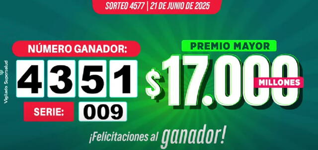 Resultado Lotería de Boyacá