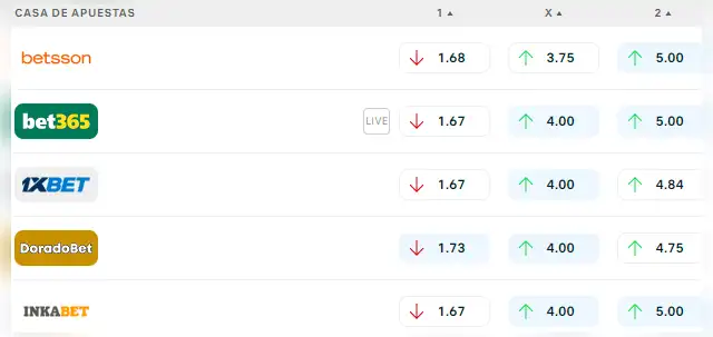 Cuotas del River Plate vs Fluminense por la Conmebol Libertadores.   