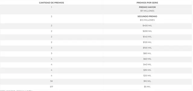 sorteo zodiaco especial