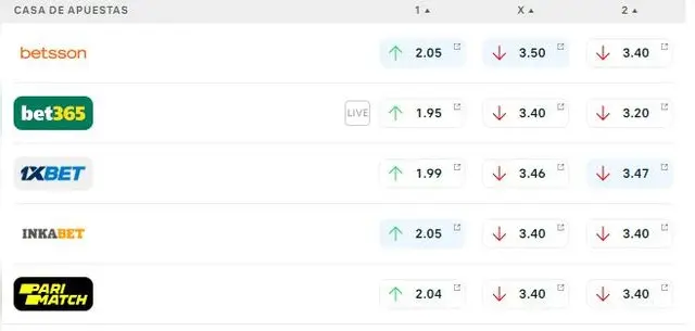 Cuotas del partido entre Colo Colo vs Palestino. 