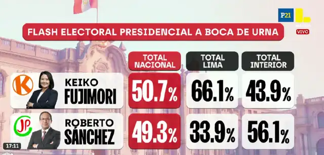 IPSOS.