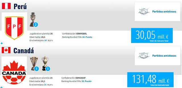Perú vs Canadá Perú vs Canadá