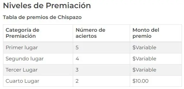 chispazo chispazo
