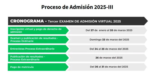 examen de admisión examen de admisión