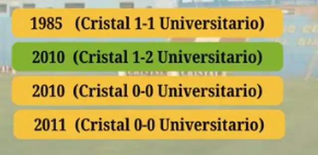  Historial de Universitario en el Alberto Gallardo   