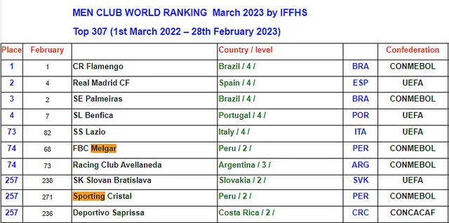 Ranking Mundial de Clubes IFFHS Ranking Mundial de Clubes IFFHS