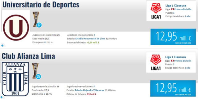 Universitario y Alianza Lima