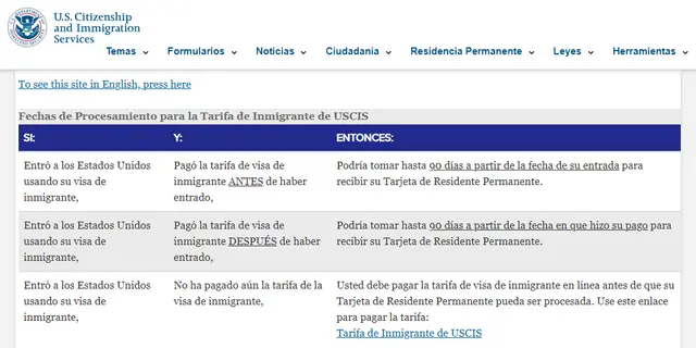 Consulta las fechas de procesamiento para la tarifa de inmigrante del Servicio de Ciudadanía e Inmigración de Estados Unidos. Imagen: USCIS en línea. 