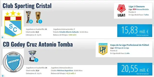 Sporting Cristal