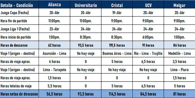 Alianza Lima