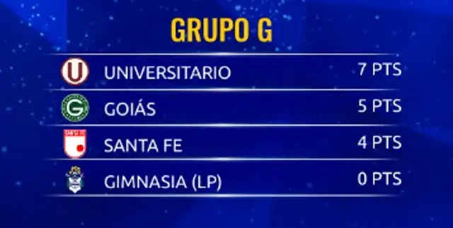  Universitario es líder del grupo G después de tres fechas jugadas. Foto: Conmebol Sudamericana   