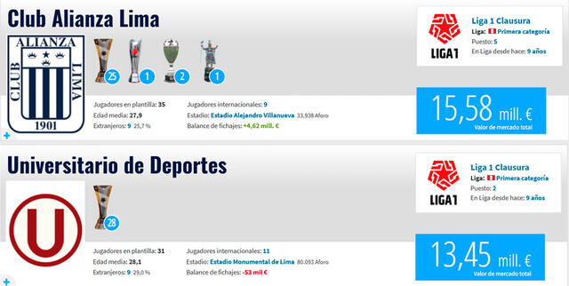 Alianza Lima, Universitario Alianza Lima, Universitario