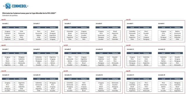Eliminatorias Sudamericanas