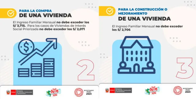 Programa Techo Propio