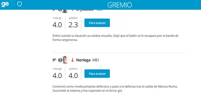 Erick Noriega, Gremio de Porto Alegre Erick Noriega, Gremio de Porto Alegre