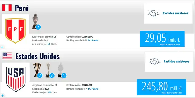 Perú vs Estados Unidos