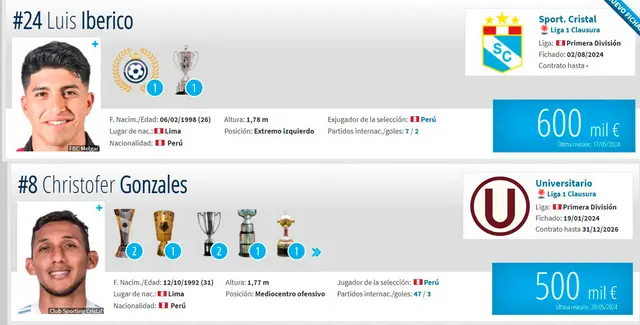 Sporting Cristal