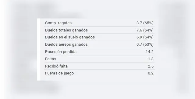 <strong>Números: Bryan Reyna</strong>   