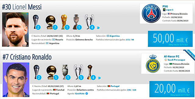 Lionel Messi y Cristiano Ronaldo
