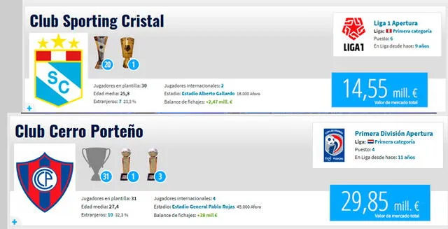 Cerro Porteño vs Sporting Cristal