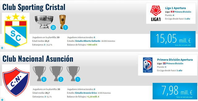 Sporting Cristal Sporting Cristal