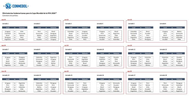 Selección peruana, Eliminatorias Sudamericanas Selección peruana, Eliminatorias Sudamericanas