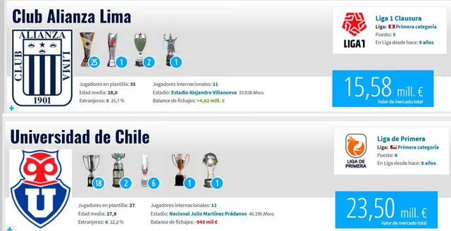 Alianza Lima vs U de Chile
