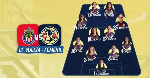 Alineación de Club América.