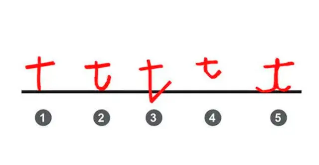 Test de personalidad