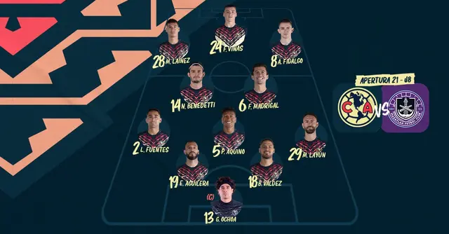 Alineación de América