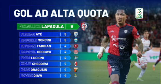 Gianluca Lapadula