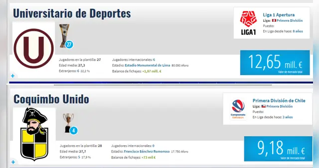 Universitario vs Coquimbo Unido