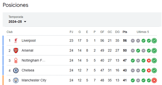 Premier League