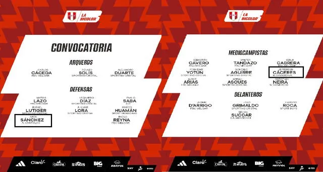 Lista de convocados de Perú Lista de convocados de Perú